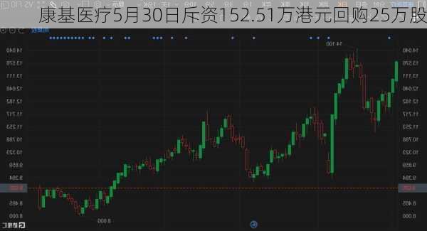 康基医疗最新股价动态与市场解读分析