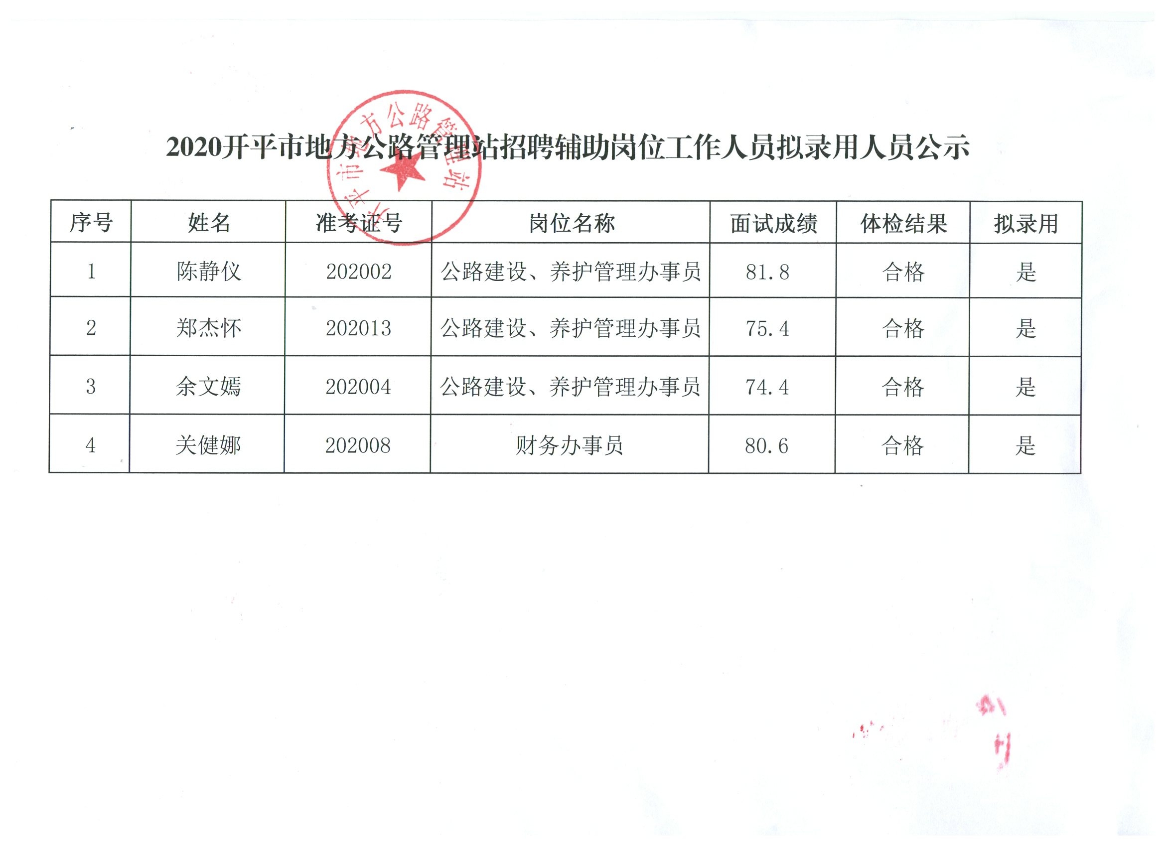 七里河区公路维护监理事业单位人事任命通知发布