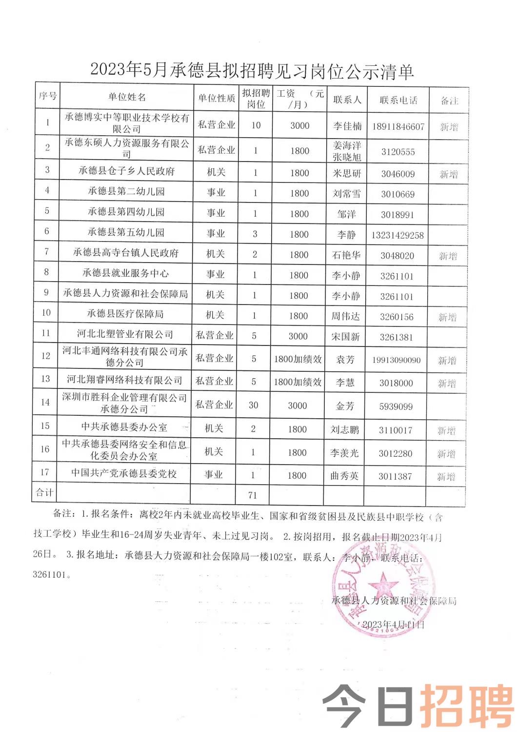 更刻乡最新招聘信息汇总