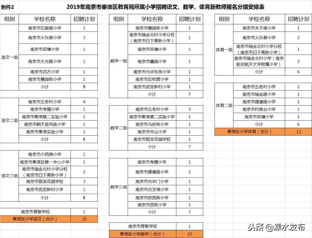 溧水县发展和改革局最新招聘概览