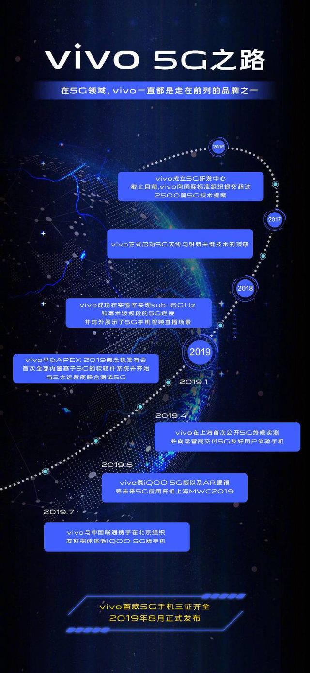 平价5G引领数字时代普及革命，开启全新通信体验