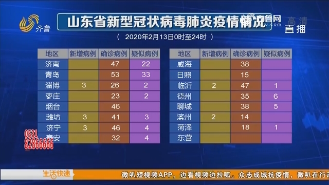 山东疫情最新动态报告（10月更新）