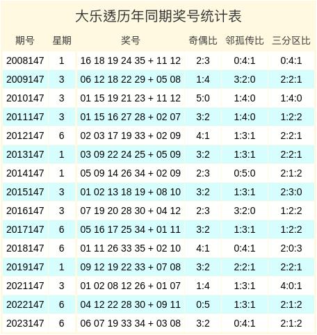 大乐透今日奖池余额揭秘，彩票背后的秘密探索