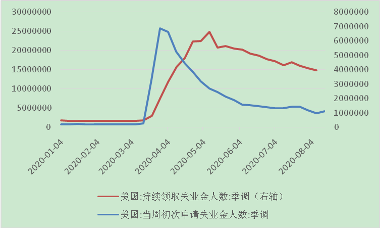 美国疫情最新数据报告，8月洞察解读