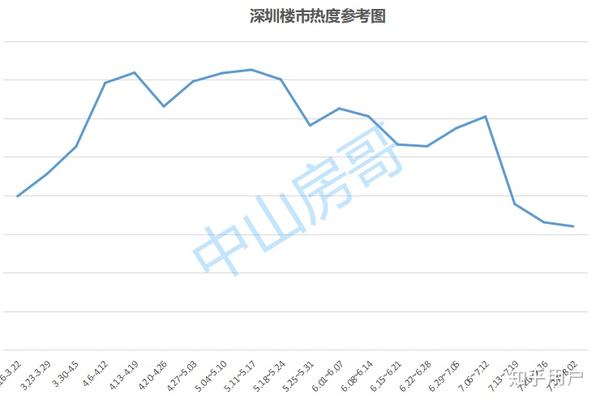 深圳房地产调控新政重塑市场格局，推动可持续发展