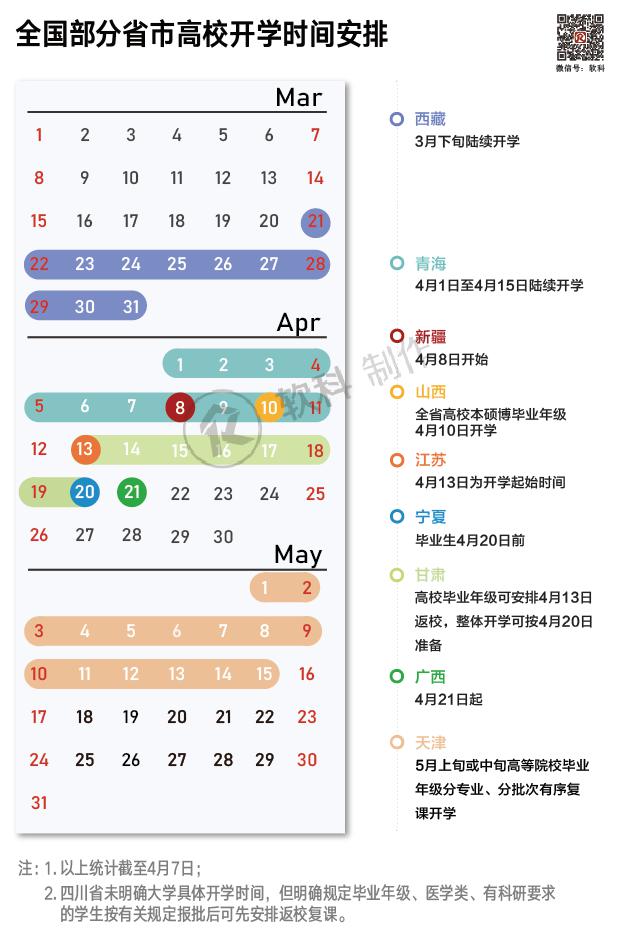 最新大学开学时间公布，期待与挑战并存之际的反思与展望