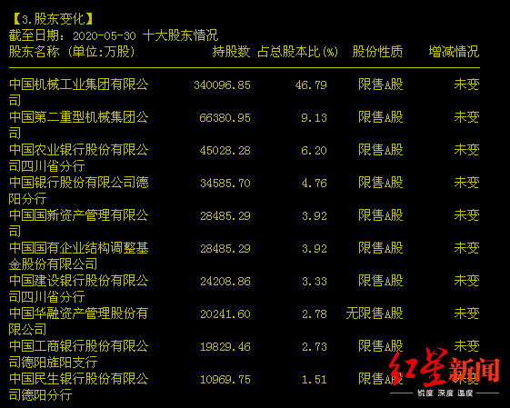 东财股票最新股东动态深度解析