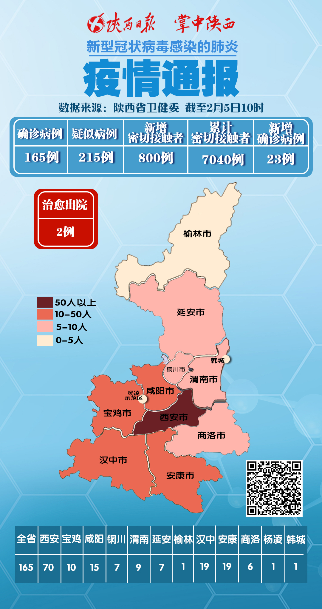 陕西七月疫情最新概况通报