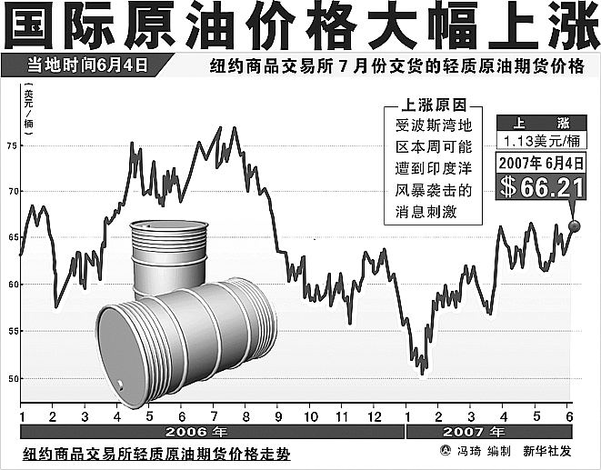 国际原油实时行情深度解析