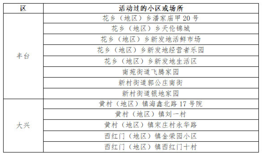 北京最新确诊病例动态及防控措施更新