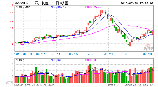 四川最新股价动态解析