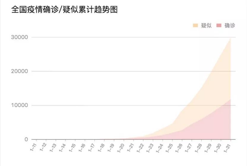 全国最新确诊病例数据报告与深度分析