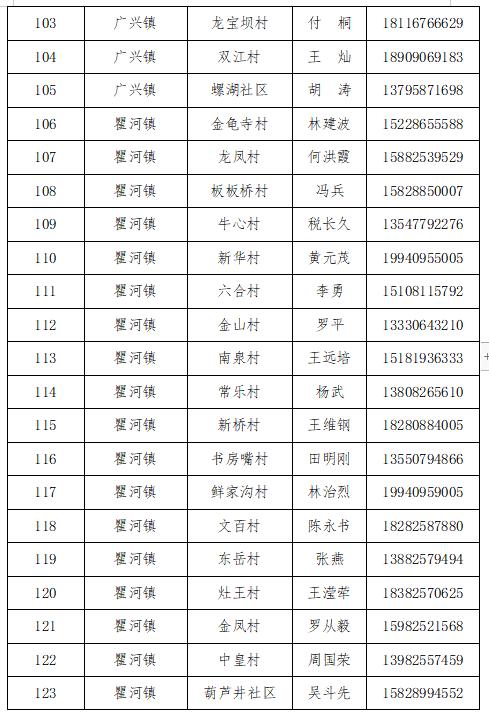 射洪县应急管理局人事最新任命通知