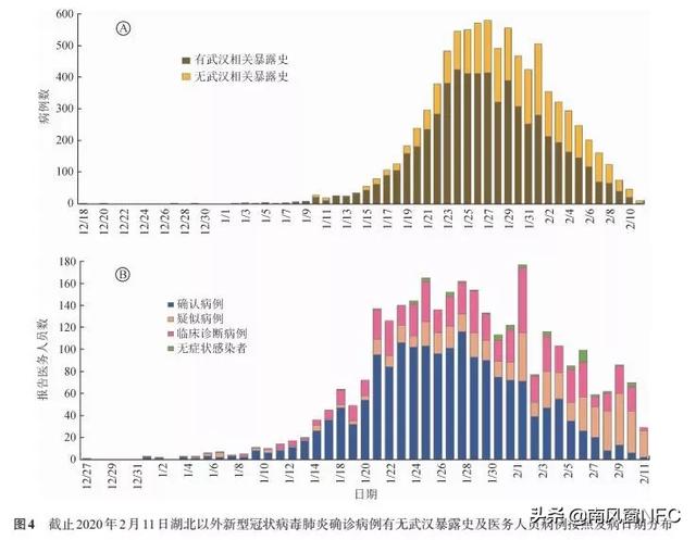 云南抗击疫情行动，最新数据与行动进展