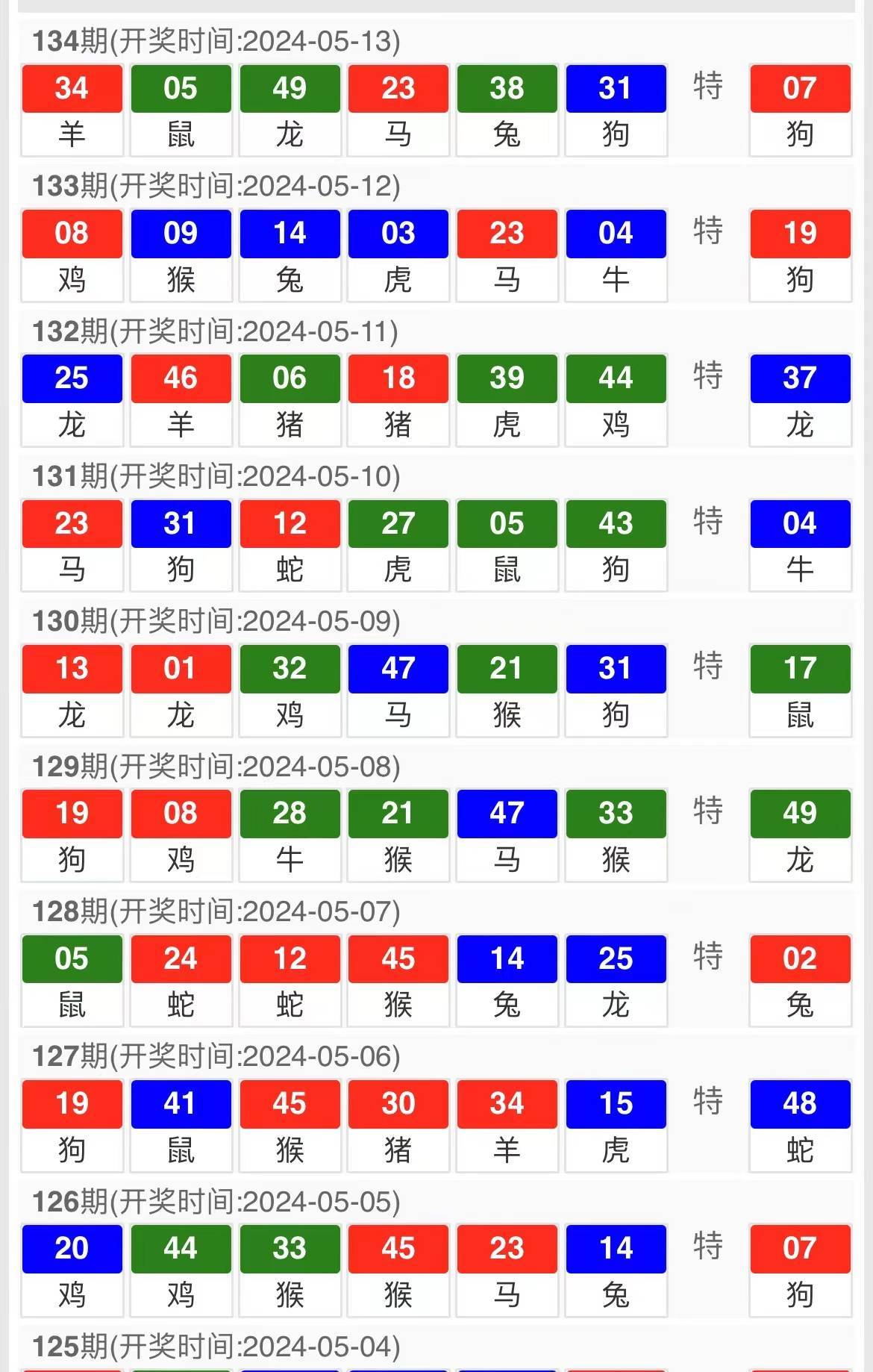 新澳天天开奖资料大全最新54期129期｜决策资料解释落实