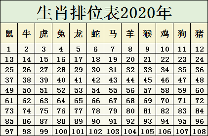 2024年生肖排码表49码｜全面把握解答解释策略