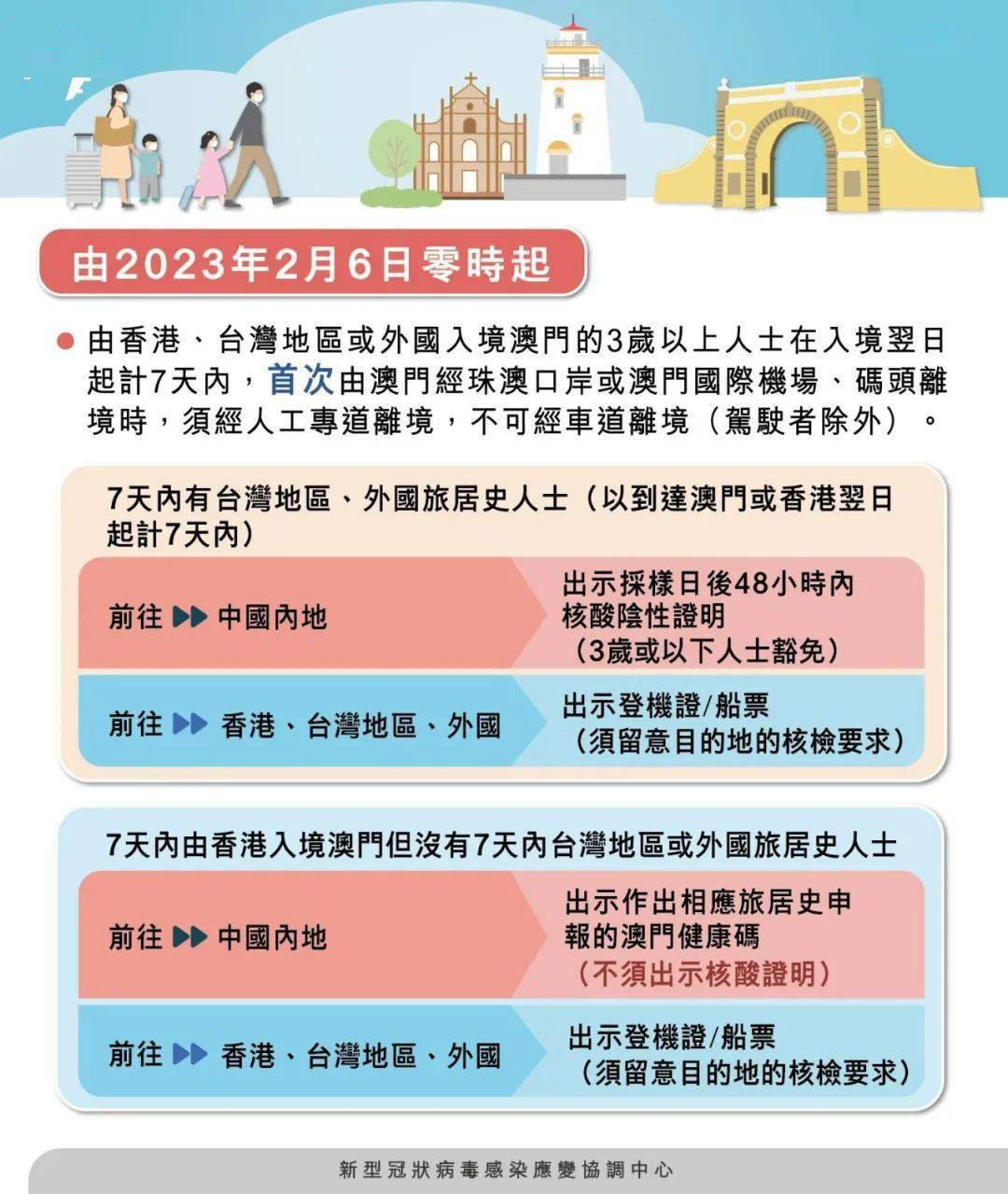 澳门入境政策最新动态与调整概览