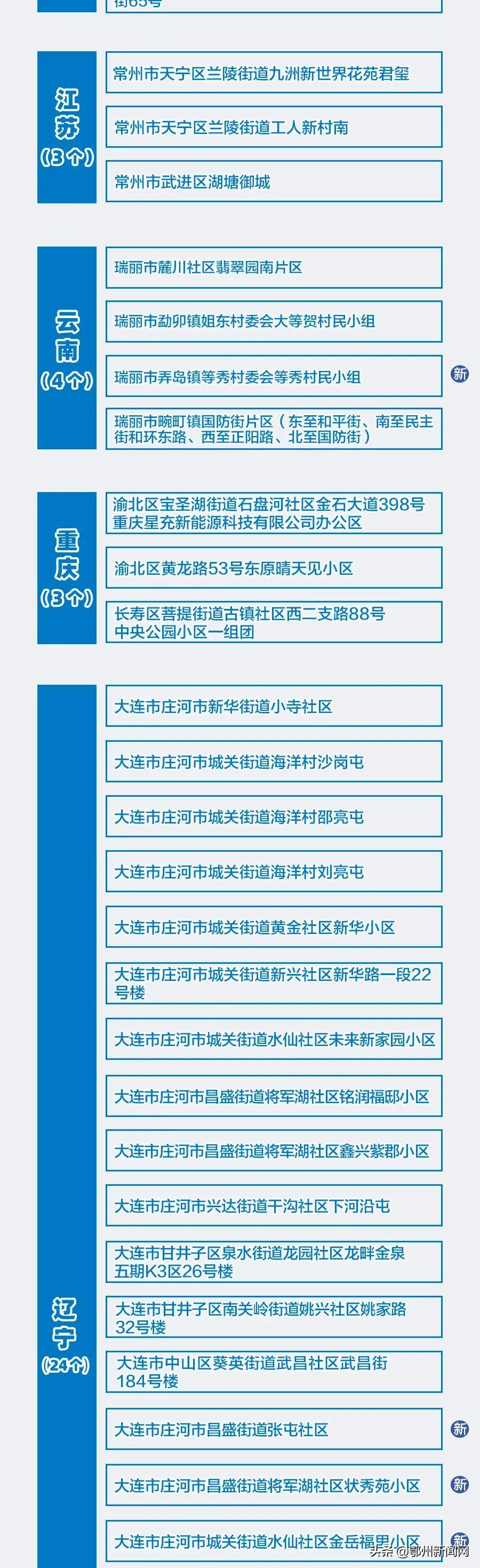 核酸检测最新疫情动态报告