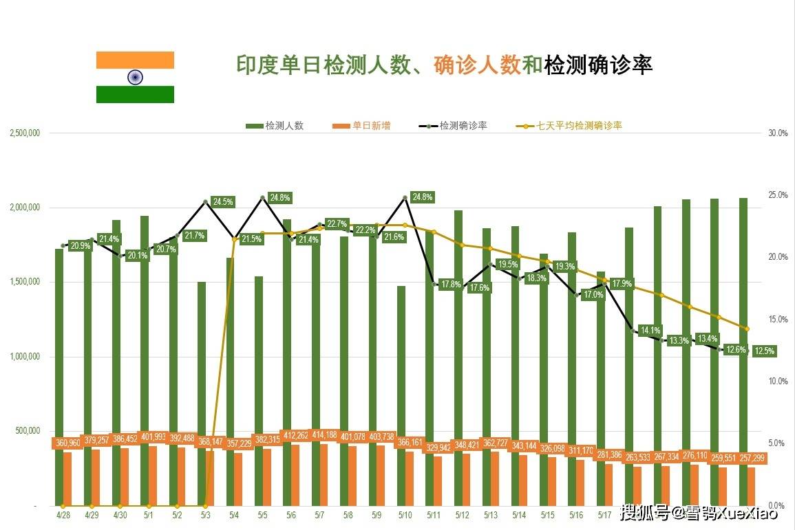 新冠病毒最新数据，印度的挑战与应对策略解析