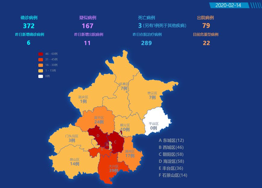 北京新冠肺炎最新动态分析