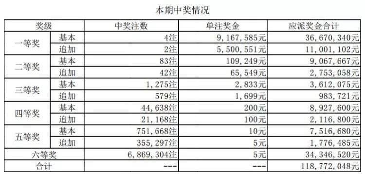 2024年新奥开奖结果,收益分析说明_领航版99.57.31