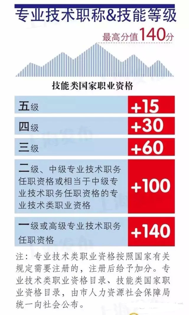 新澳门今晚开奖结果号码是多少,快捷问题解决指南_薄荷版75.875