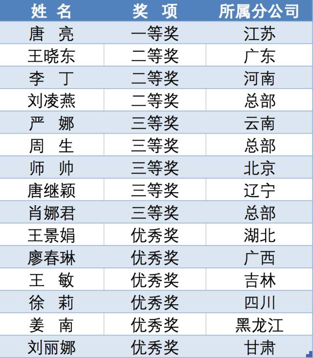 黄大仙三肖三码必中肖,可靠性执行方案_Chromebook43.845