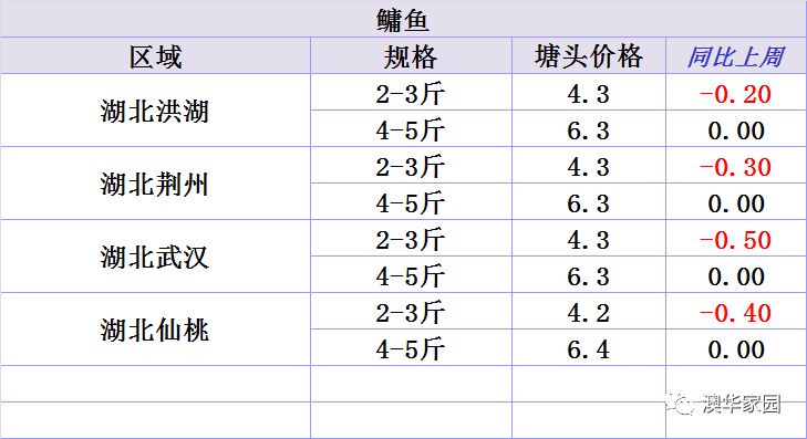 2024新澳最准的免费资料,实地策略评估数据_WP68.625