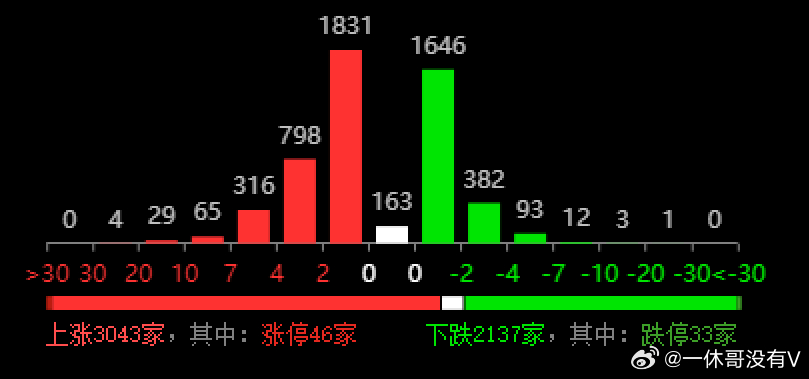 新澳六开彩开奖结果记录今天,实地分析数据执行_HDR58.146