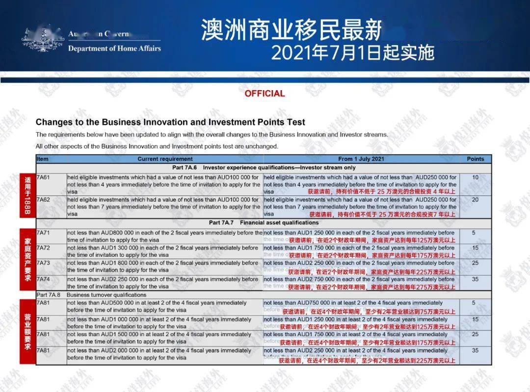 新澳2024天天正版资料大全,决策资料解释落实_铂金版72.726