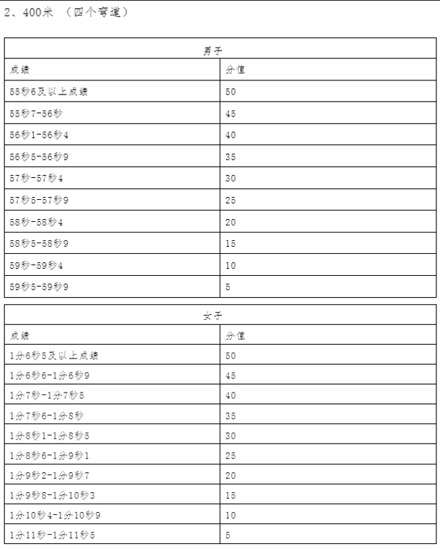 香港6合开奖结果+开奖记录2024,最佳实践策略实施_入门版20.261