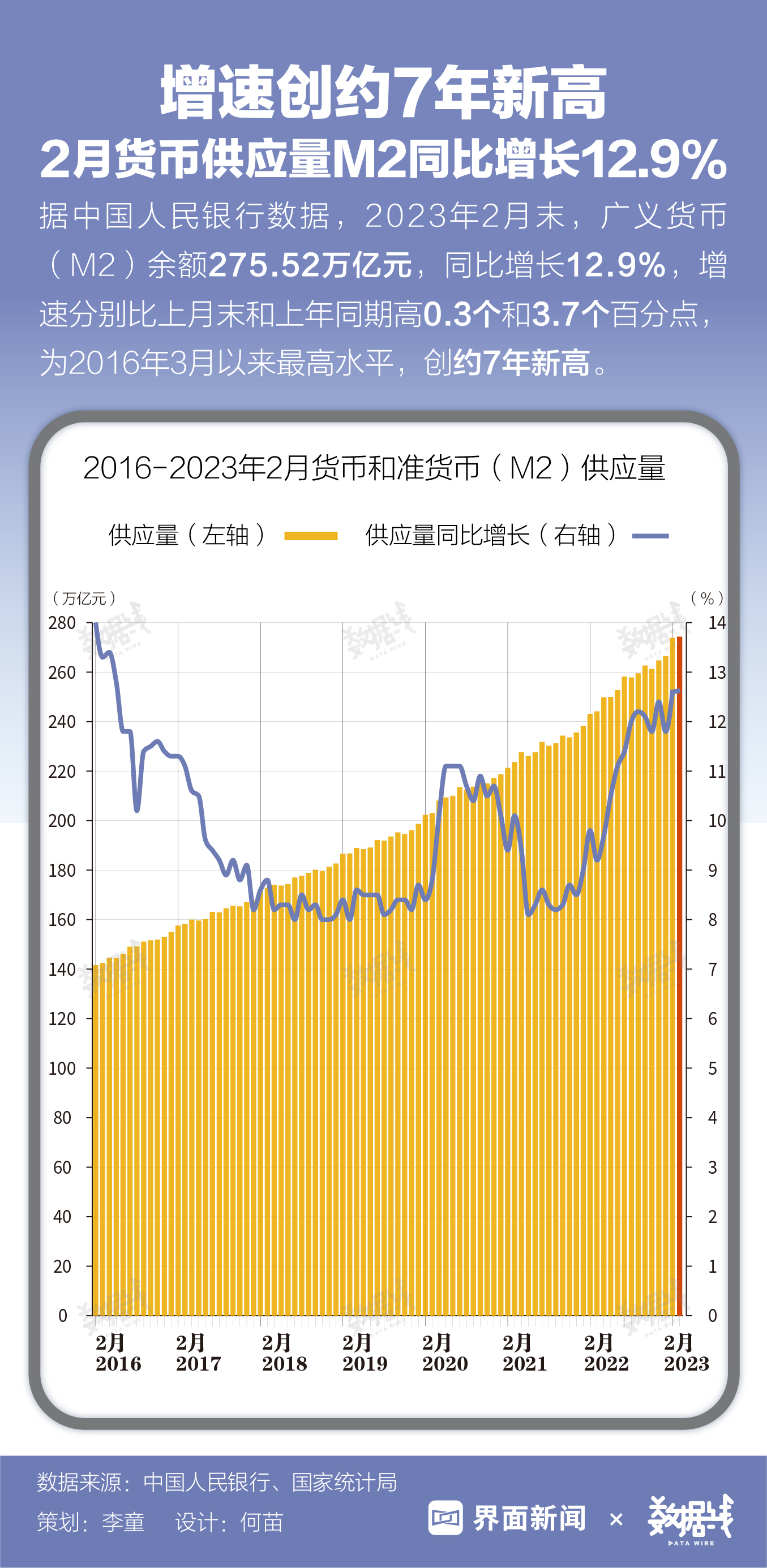 M2最新增速揭示货币供应增长背后的经济活力源泉