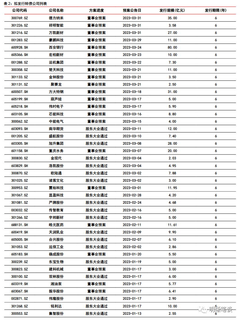 新澳天天开奖资料大全94期,预测分析说明_尊贵版28.809