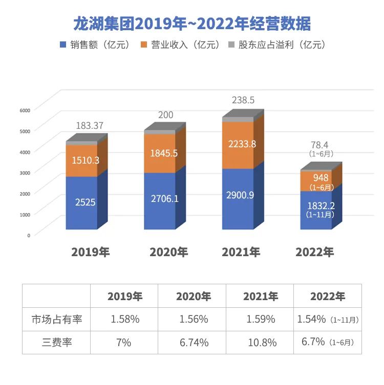 2024年龙湖已申请破产,实证分析解释定义_战略版24.251