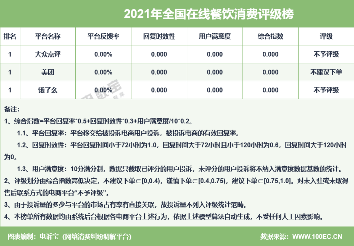 白小姐三肖三期必出一期开奖2023,数据解答解释定义_3DM21.676