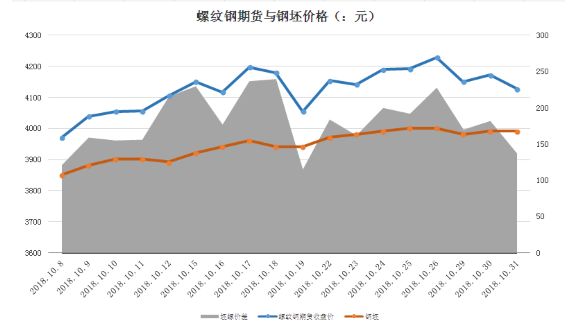 螺纹钢1901最新价格动态解析