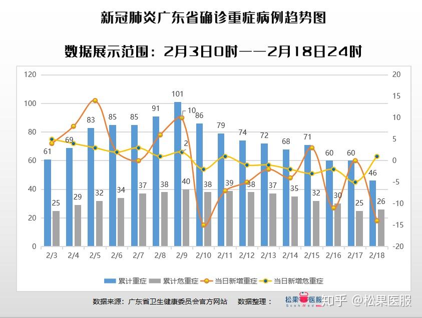 广州新冠疫情最新确诊分析与观察报告