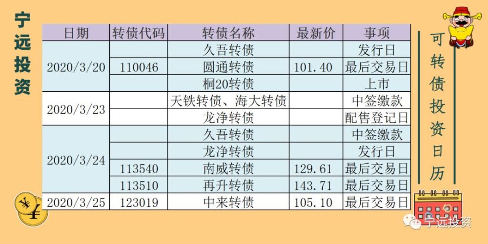 最新发行转债成企业筹资新宠儿