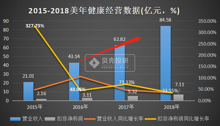 美年健康股票最新分析概览