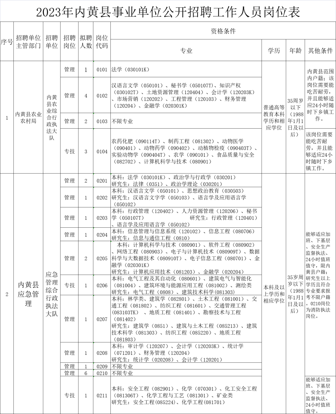 内黄县卫生健康局全新招聘信息全面发布