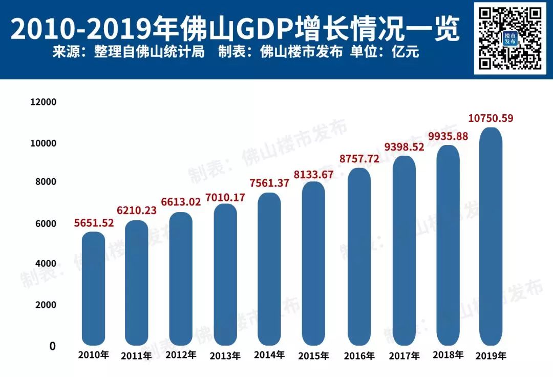 佛山GDP最新动态，经济新动力持续繁荣