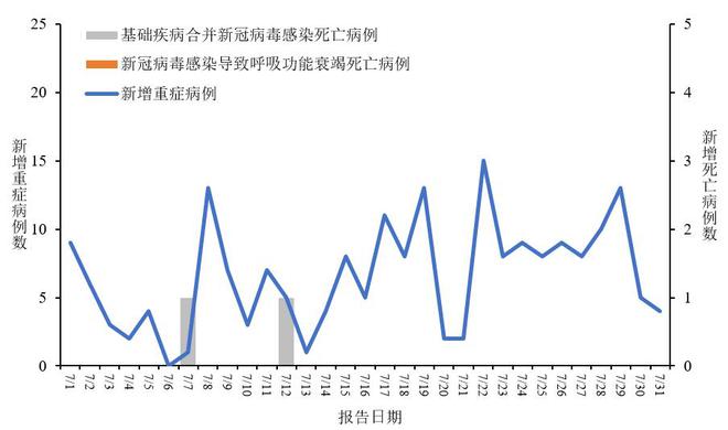 义乌新冠病毒最新疫情，坚定信心，共克难关