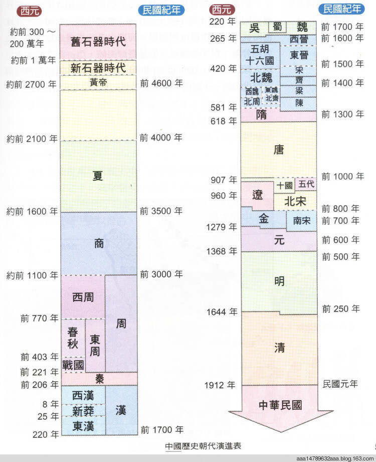 最新朝代及历史沿革与现代中国发展概览