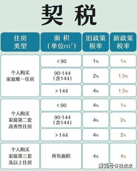 购房契税最新规定及其深远影响