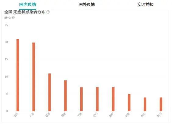 海淀疫情风险地区全面防控，保障人民健康安全