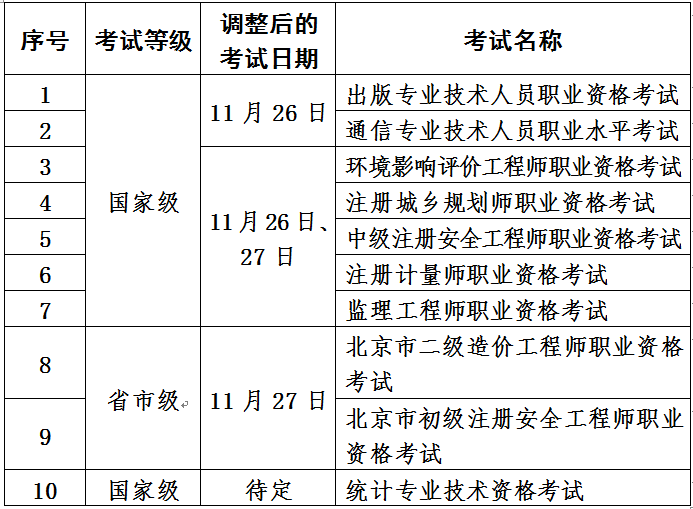 北京最新政策考试重塑教育生态，开启人才培养新篇章