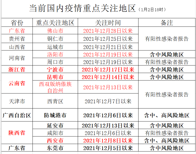 今日国内疫情最新形势分析