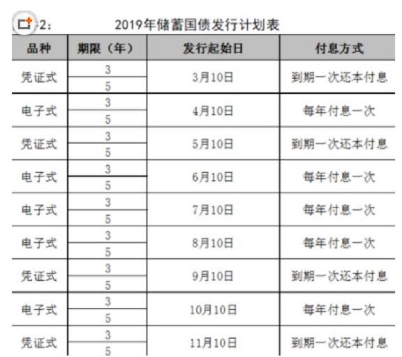 2019年最新国债利息全面解析