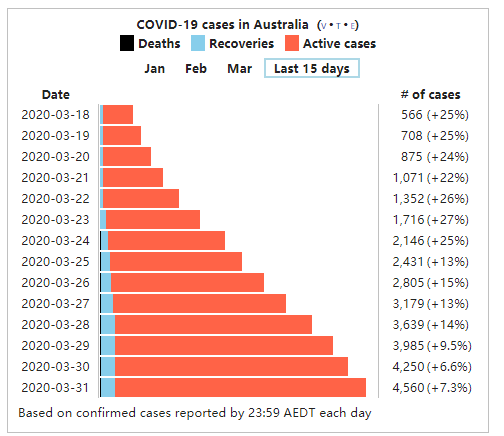 澳洲疫情最新实时数据及其社会影响分析