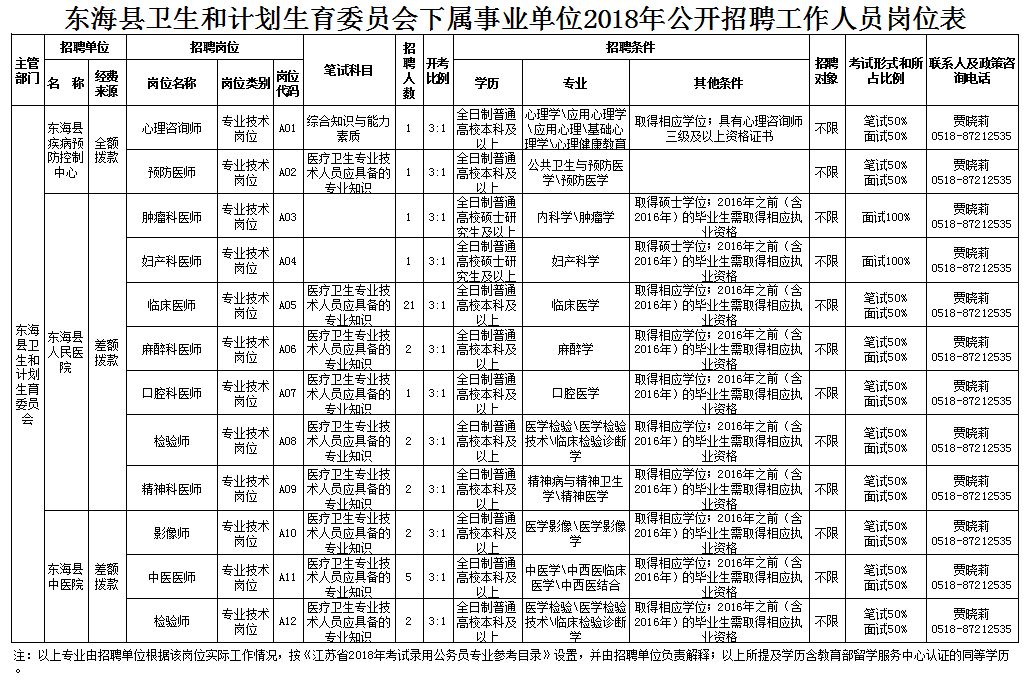 平定县计划生育委员会招聘信息发布与职业发展概览